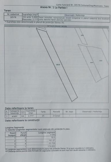 Teasc, jud.Dolj - 2777 mp intravilan, deschidere la 2 strazi - 2