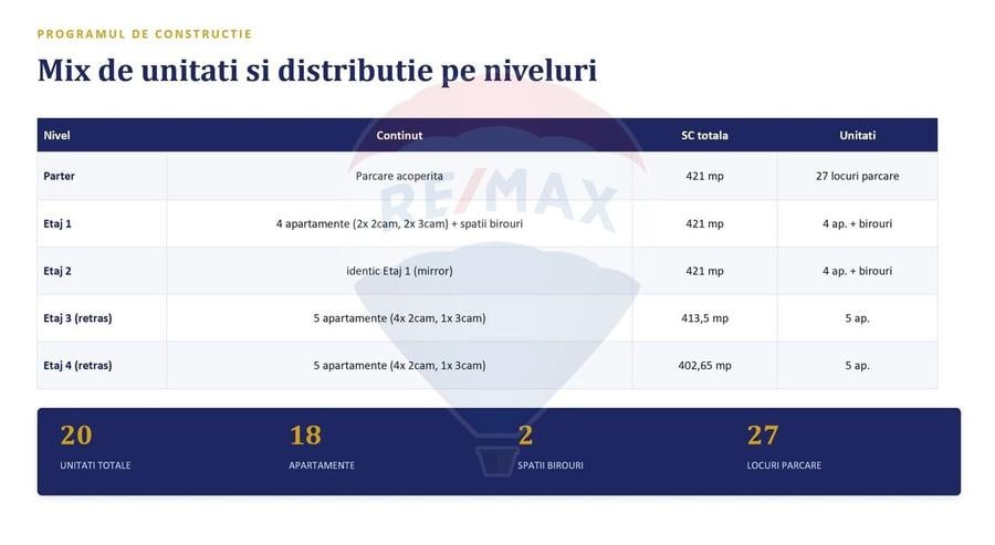 Teren Construcții intravilan de 753 mp, în Lujerului