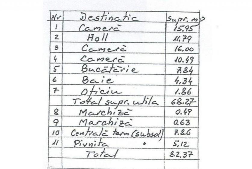 1 Mai Domenii - casa, 4 camere, curte, multiple dependinte, parcare - 1