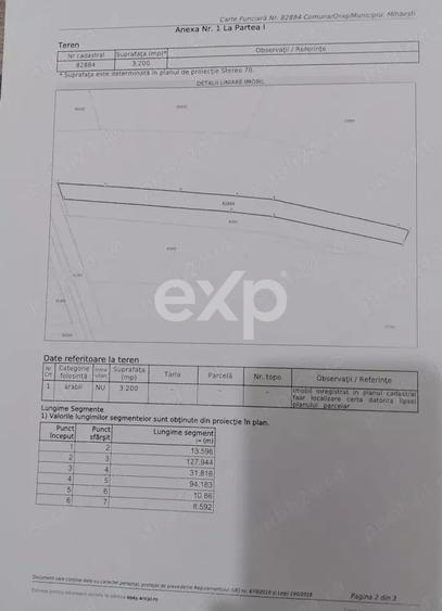 Teren Construcții extravilan de 3200 mp, în Mihăești