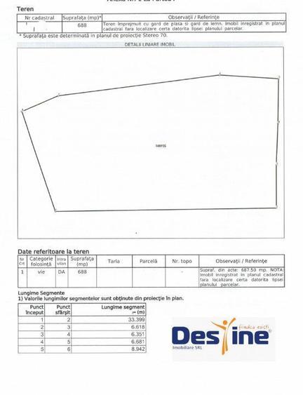 Teren intravilan 688mp, Soseaua Bucium - 2