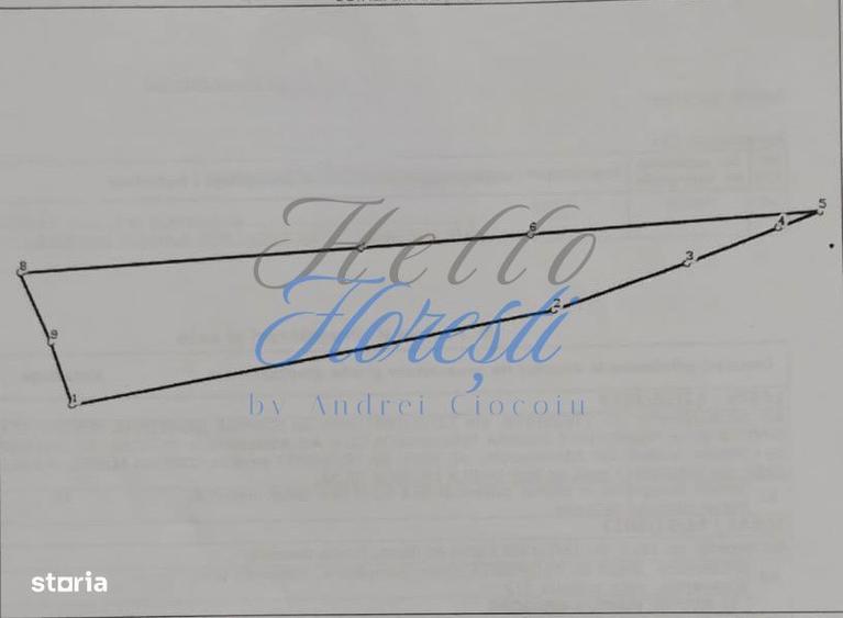 Teren Intravilan 2000mp + 3000mp Extravilan | Zona Ghirlot - Alunis | - 1