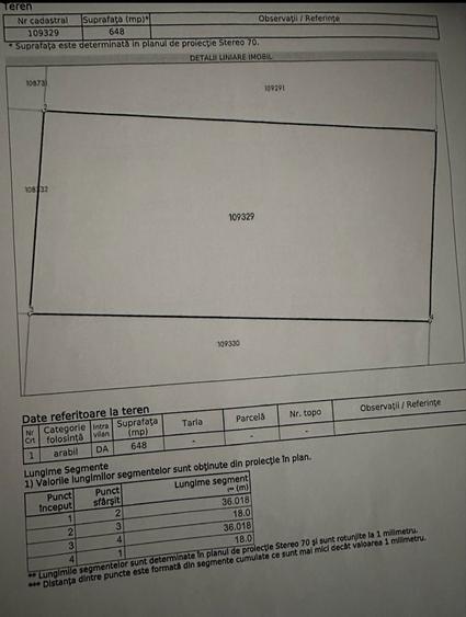 Teren Intravilan in Ambud - 1