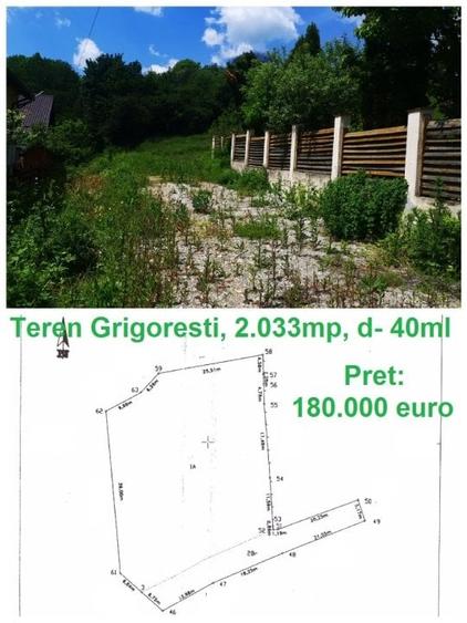 Terenuri Pitesti - 4