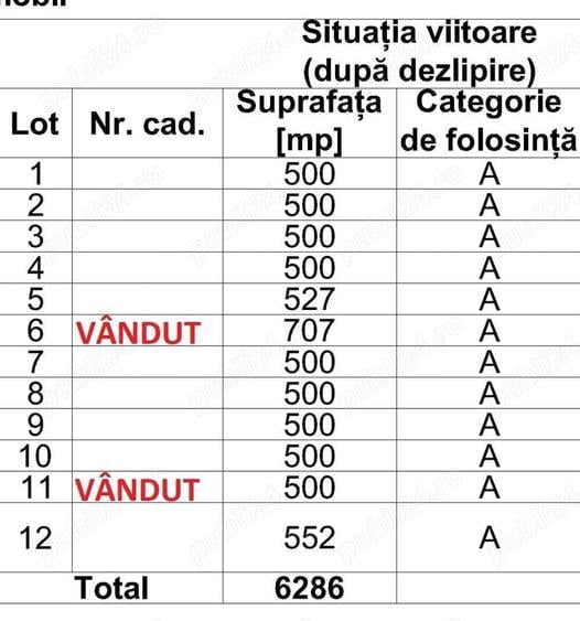 Teren intravilan Comanda, jud Giurgiu - Oportunitate de Investitie!! - 1