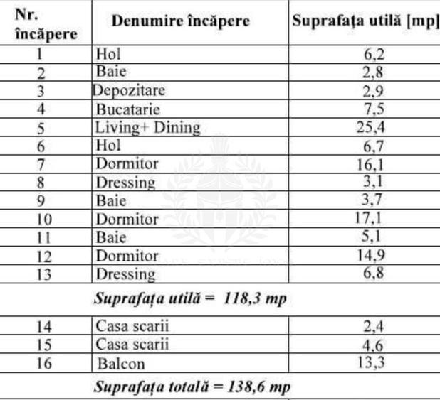 APARTAMENT DUPLEX // 4 CAMERE // PLEIADES //118 MP - 2