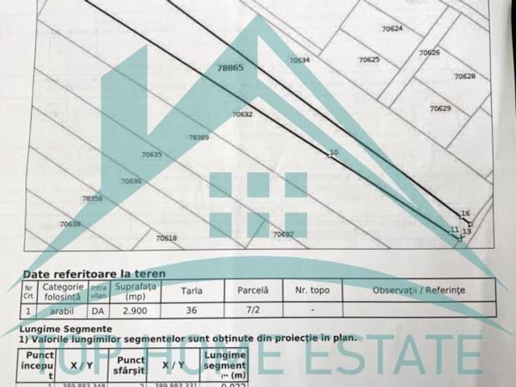 Teren intravilan de vânzare, 2900 mp, în Chinteni! - 4