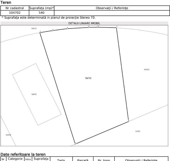 Teren intravilan 540 mp, zona lini?tita Sanpetru, Bra?ov Teren intravilan 540 mp, zona lini?tita Sanpetru, Bra?ov