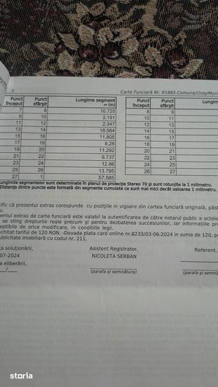 Teren de 5296 mp, în Cuca