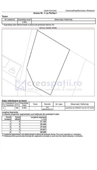 Spațiu comercial, în Valea Lupului