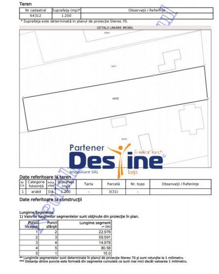 Teren de 1200 mp, în Valea Lungă