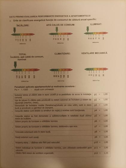 Garsonieră semidecomandată în Prelungirea Ghencea