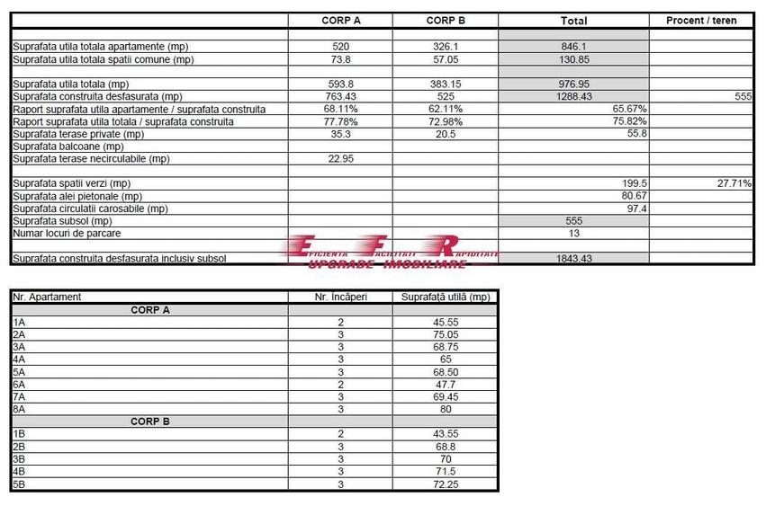 Kiseleff Arcul de triumf Vanzare vila 12 camere EFR UPGRADE - 15