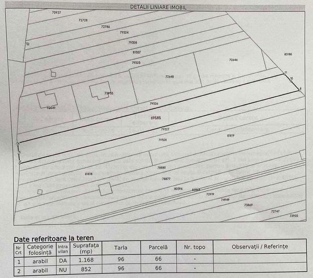 Teren Intravilan Saucesti la Principala Toate Utilitatile Propietar 0% - 3