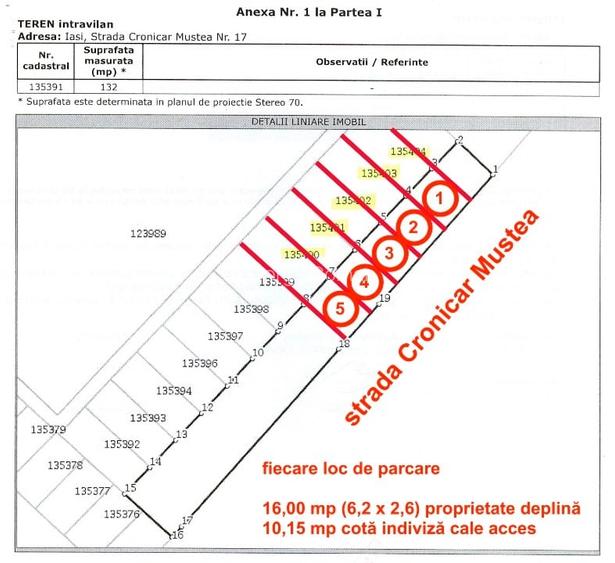 Teren parcare 130 mp zona Granit