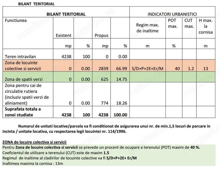 Giroc - Teren pt blocuri - S:4238mp - 48 UL - S D+P+2E+Er M - 3