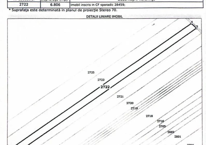 FRUMUSANI-POSTAVARI, TEREN-23.728 MP! - 3