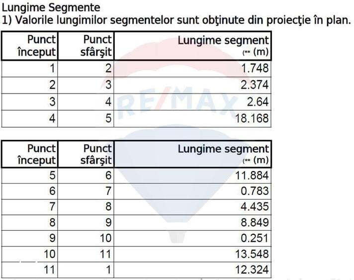 Teren Constructii, Intravilan vanzare, in Bucuresti, Rahova - 7