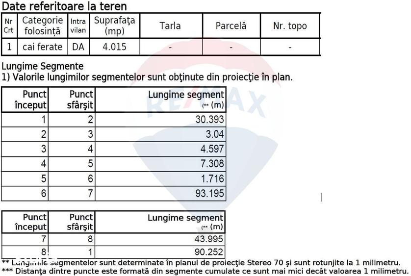 Teren de 14052 mp, în Băneasa