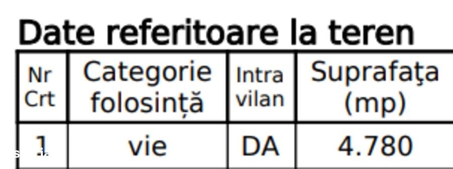 Teren de 4780 mp, în Dumbrăveni
