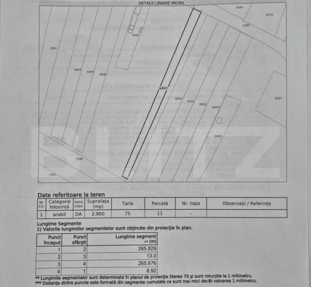 Ortunitate de investi?ie-Teren intravilan de vanzare, 2.900 - 1
