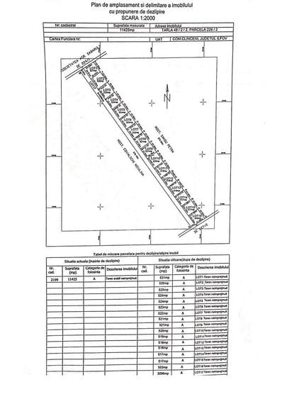 Terenuri intravilane de vanzare - 3