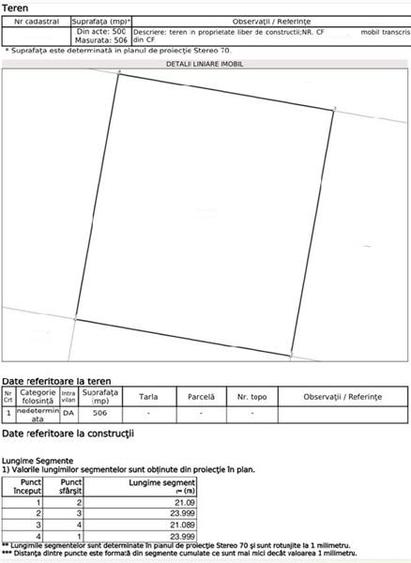 Teren intravilan, Postalionului, 506 mp - 2