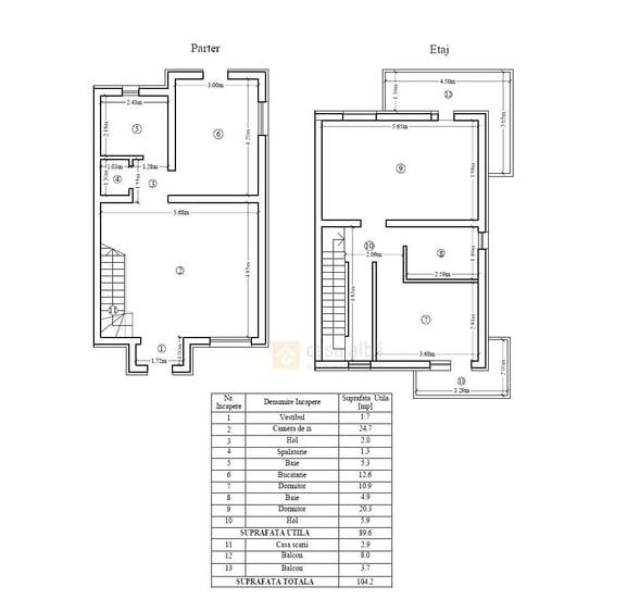 Valea Lupului, locuinta noua P+E+M, 210mp teren, PARCARE, predare imed - 2