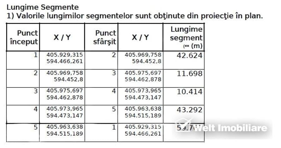 Teren Construcții intravilan de 1453 mp, în Jucu de Mijloc