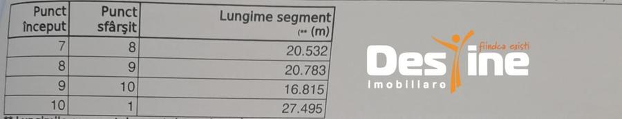 Comision 0%, Cornesti, Miroslava, Teren 1943 mp,  81.606 euro - 3