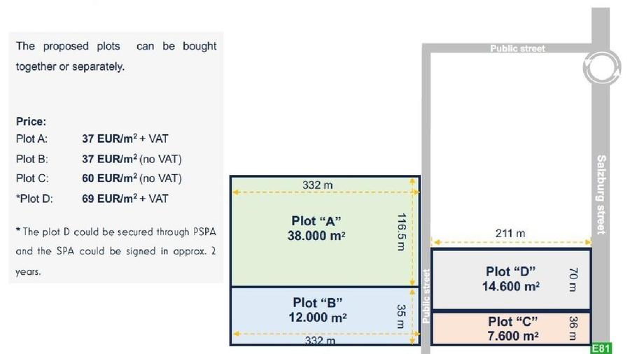Cristian, Sibiu, Teren industrial-50.000 mp, Zona Continental - 3