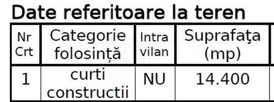 Teren industrial. Pret excelent. COMISON ZERO! - 6