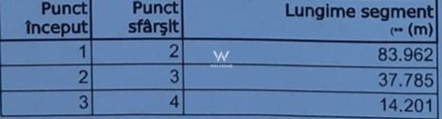 Teren intravilan de constructii - 3222 mp - in Viile Sibiului - 4