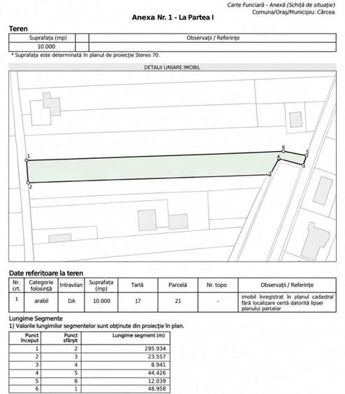 Teren Construcții intravilan de 10000 mp, în Cârcea