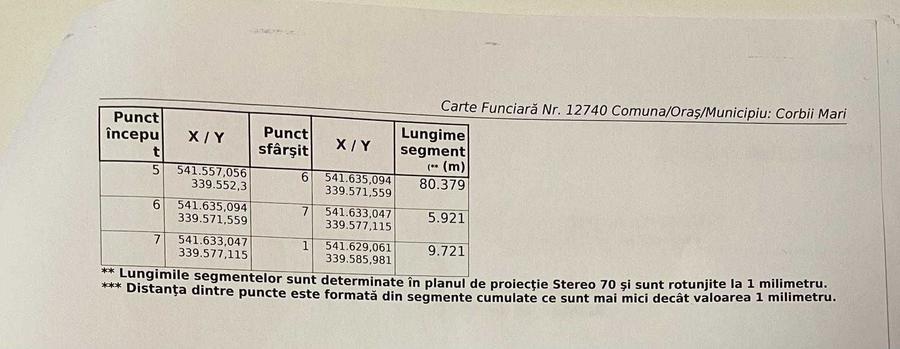 Spațiu comercial, în Corbii Mari