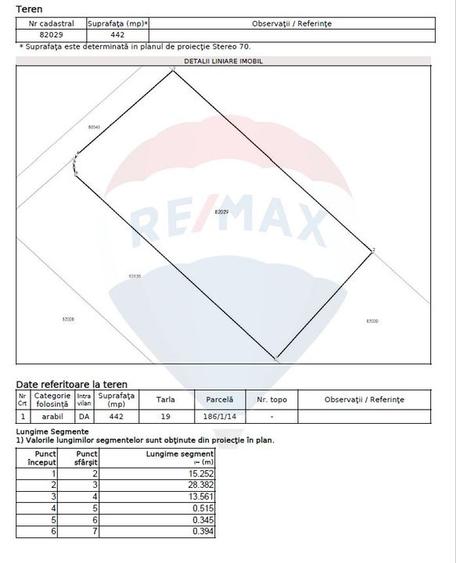 Teren Tartasesti De Vanzare - 1