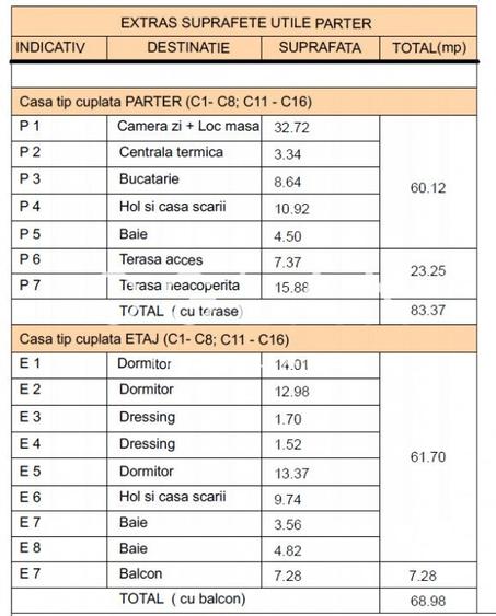 DUPLEX NOU 4 cam. 120MP Selimbar, COMISION 0% - 6