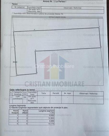 Teren intravilan 460 mp, deschidere 9 m, zona Ultracentrala