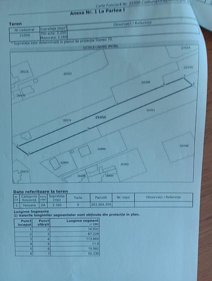 Teren Construcții intravilan de 4400 mp, în Central