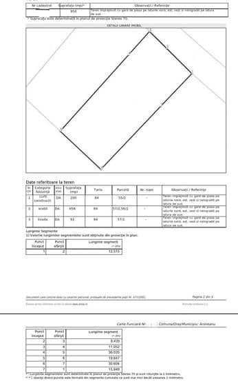 Teren 950mp, deschidere 20ml Doroban? Aroneanu - 2