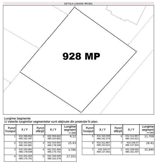 Teren intravilan de constructii 928 mp in Sibiu -  cartier Tineretului - 2