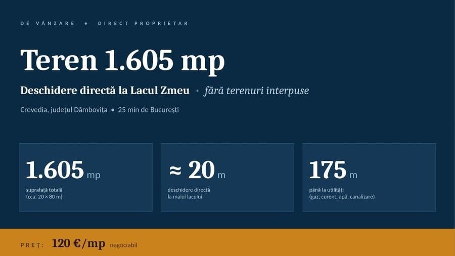 Teren Construcții intravilan de 1605 mp, în Crevedia