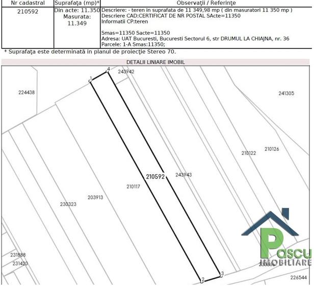 Teren Drum la Chiajna, sector 6, 11.350 mp, D 33 ml - 2