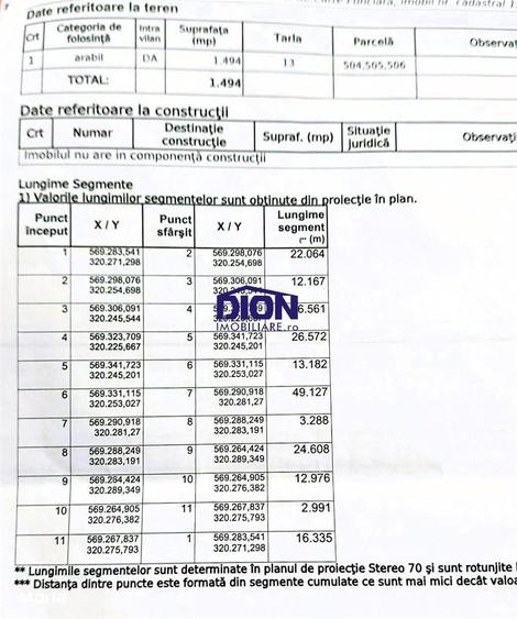Domnesti Teghes ideal investitie,toate utilitatile - 2