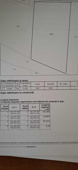 Teren de 1422 mp, în Leu