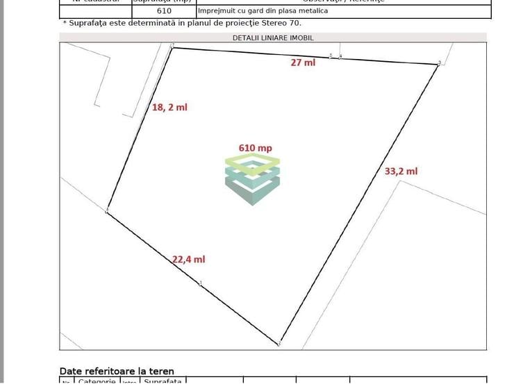 Teren Construcții intravilan de 610 mp, în Pipera