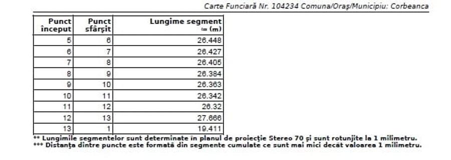 Teren constructii Corbeanca - 4