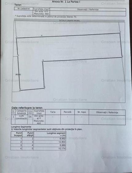 Zona Pta Mare>Independentei 460 mp ,deschidere 9 ml - 1