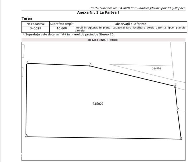 Teren 1.1 Ha, intravilan Cluj-N. (B-dul Muncii- Sub coasta) Zona UEmm - 2