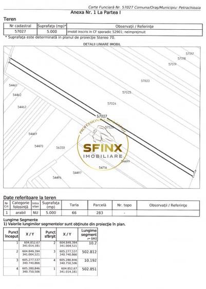 Teren extravilan arabil Petrachioaia 19.000mp - 2